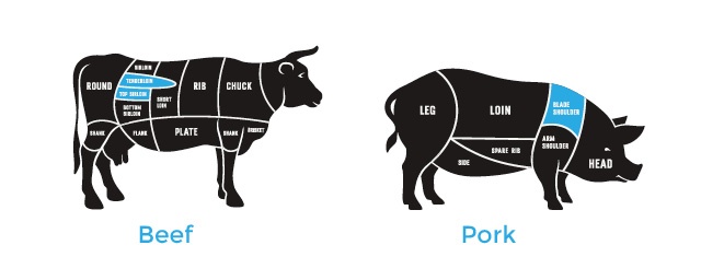 meat cuts