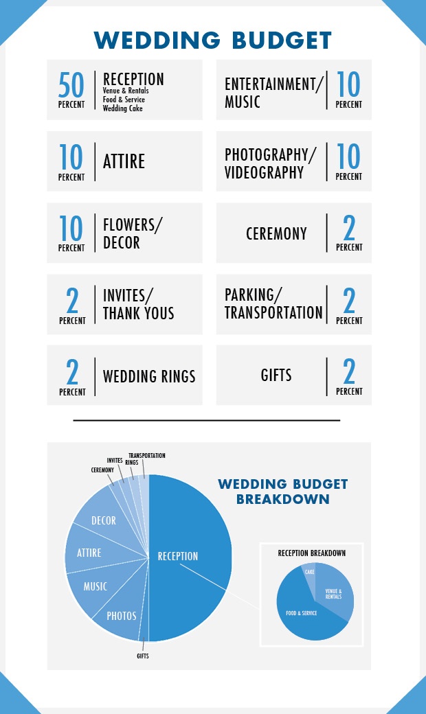 Estimated wedding cost discount breakdown