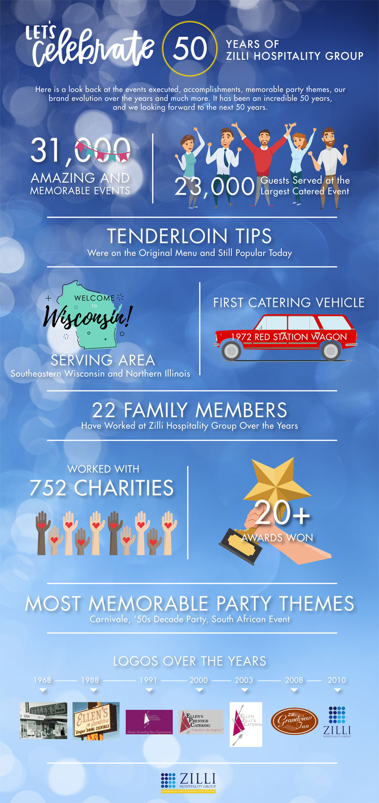 Zilli 50th Anniversary Infographic
