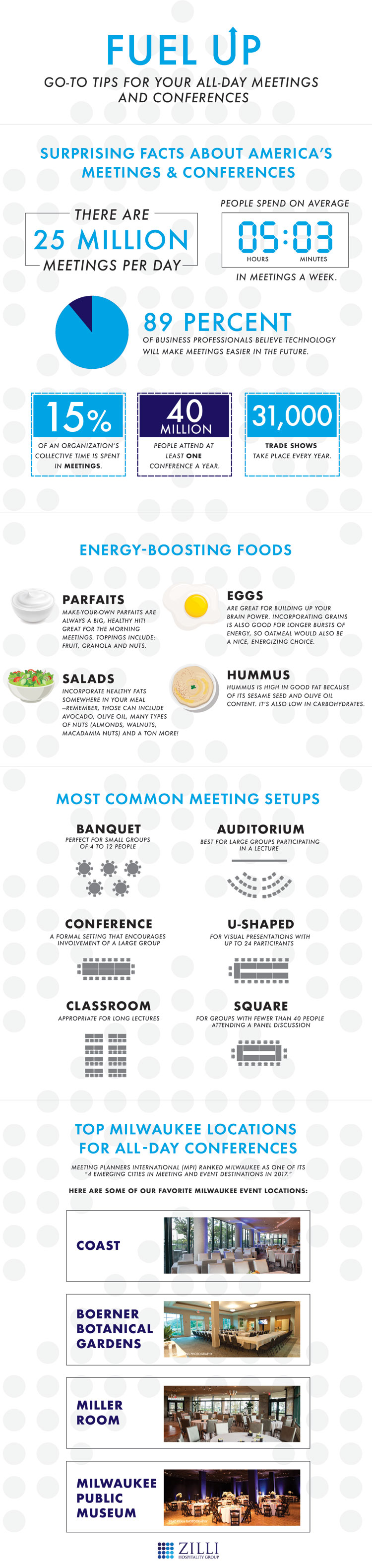 All Day Conferences Infographic